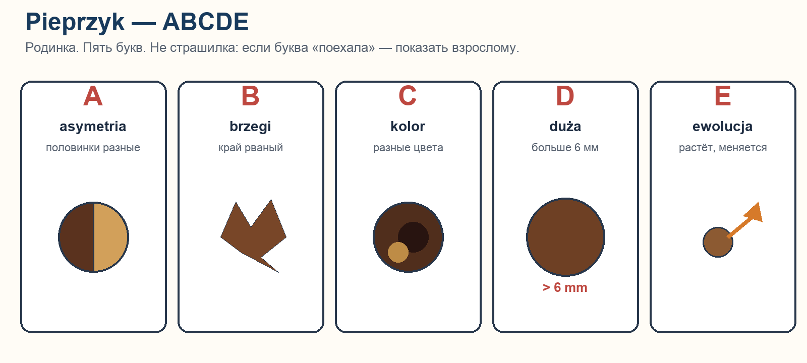 Pieprzyk ABCDE: asymetria, brzegi, kolor, duża, ewolucja